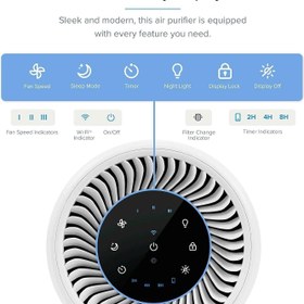 تصویر دستگاه تصفیه هوای Levoit آمریکا مدل Core 200S Levoit H13 HEPA Air Purifier with Air Filter, Effective Against Pollen and Mold Odors, Suitable for Up to 35 m², CADR 170 m³/h, Timer Function, Sleep Mode, App Control, Night Light