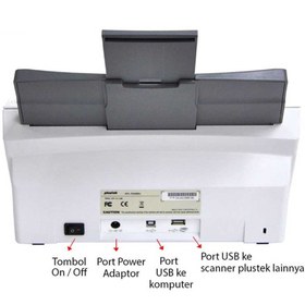 تصویر اسکنر پلاس تک مدل SmartOffice PS3140U SmartOffice PS3140U Scanner