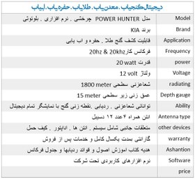 تصویر دیجیتال گنجیاب آب یاب 