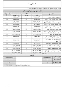 تصویر جدول زمانبندی پروژه ساخت جاده دسترسی به ساختمان تعمیرات و انبار کالا 