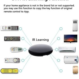 تصویر کنترلر IR وای فای تویا HC Pro مدل IRW 