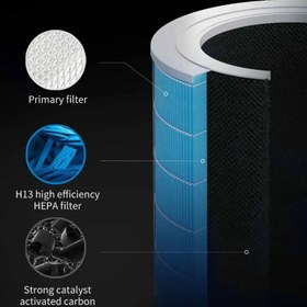 تصویر فیلتر دستگاه تصفیه هوا شیائومی Mi Air Purifier PRO H Filter 