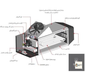 تصویر جت هیتر گازی انرژی مدل GH 0860 