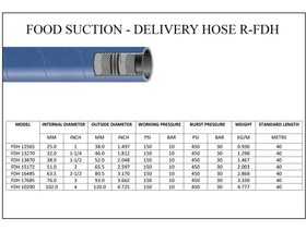 تصویر شیلنگ مواد غذایی “1/2-2 
