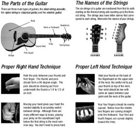 تصویر دوره حرفه ای و کامل آموزش گیتار / Learn and Master Guitar Lesson Book 