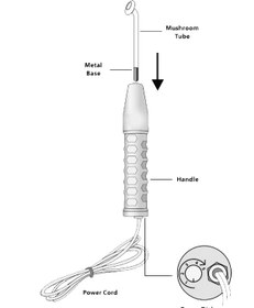 تصویر دستگاه DBD پلاسما ی سرد (DBD Cold Plasma) 