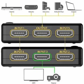تصویر سوئیچ 5 به 1 HDMI دی-نت مدل D-NET 4K 