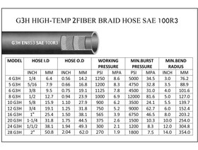 تصویر 3/4″ شیلنگ نخدار 250 بار (R3) 
