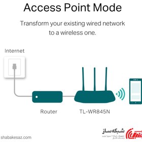 تصویر تی پی لینک TL-WR845N Wireless 300Mbps ا TP-Link TL-WR845N Wireless 300Mbps TP-Link TL-WR845N Wireless 300Mbps