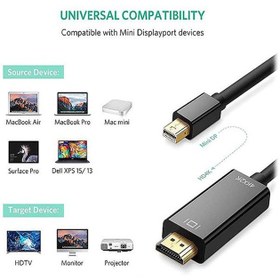 تصویر کابل تبدیل Mini DisplayPort به HDMI با رزولوشن 4K یوگرین مدل MD101-10455 طول 3 متر 