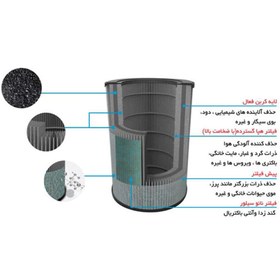 تصویر فیلتر کامپکت تصفیه هوا AP-421 آلماپرایم Air filter AP-421 ALMA PRIME