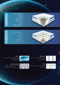 تصویر تشک اورانوس 