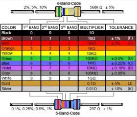 تصویر مقاومت 10 اهم 1/4 وات ۵٪ 