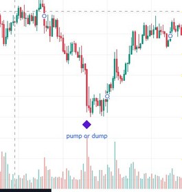 تصویر اندیکاتور102 : پیش بینی وقوع پامپ یا دامپ/ indicator102: pump or dump /اشتراک سه ماهه 