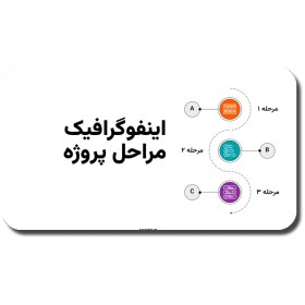 تصویر دانلود قالب پاورپوینت مراحل پروژه | اینفوگرافیک 