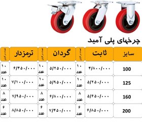 تصویر چرخ گردان پلی آمید 