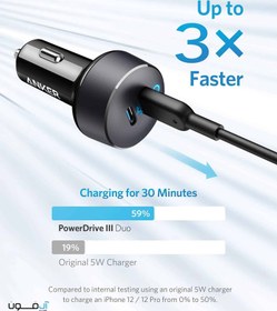 تصویر شارژر فندکی 40 وات انکر Anker مدل PowerDrive III Duo Car Charger A2724 