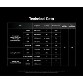 تصویر هدلامپ نایت کر مدل NU27 