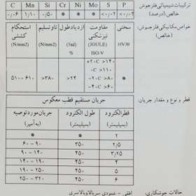 تصویر الکترود ایساب 48.00 E7018 - 4 ESAB