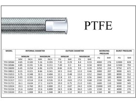 تصویر شیلنگ تفلون بخار “5/16 