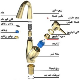 تصویر مهره مغزی شیر اهرمی دینا مدل DN-35 بسته 2 عددی - کروم 