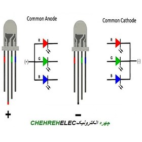 تصویر LED 5MM RGB ال ای دی آند LED 5MM RGB COMMON ANODE
