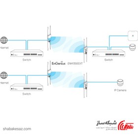 تصویر اکسس پوینت و تقویت کننده انجنیوس مدل ENH1350EXT Engenius ENH1350EXT Access Point