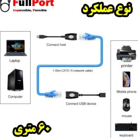 تصویر توسعه دهنده USB روی کابل شبکه 60 متر فرانت مدل FN-U1E60 FARANET FN-U1E60 USB Extender Cable 60M