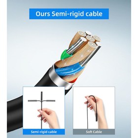 تصویر دوربین شلنگی مدل ضدآب با سیم سخت منعطف کد 20Meters 
