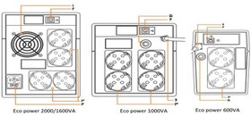 تصویر یو پی اس نیروسان ظرفیت 600VA مدل Ecopower 