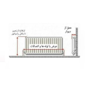 تصویر کاور رادیاتور روستیک دکور مدل f301 - بی رنگ 