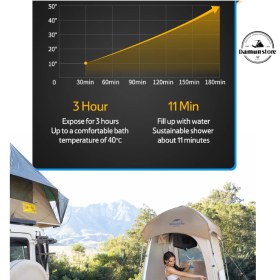 تصویر دوش خورشیدی نیچرهایک 20 لیتر مدل NH21SJ032 