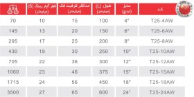 تصویر آچار فرانسه 8 اینچ توسن با پوشش فسفاته مدل T25-8AW چین TOSAN 