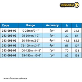 تصویر میکرومتر دیجیتال خارج‌ سنج 0.25 میلی‌ متر آکاد مدل 02-001-313 