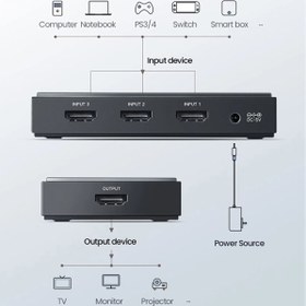 تصویر سوییچ 3 به 1 HDMI یوگرین مدل CM188-50709 Ugreen CM188-50709 Hdmi 2.0 3 In 1 Out Switcher Support