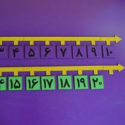 تصویر محور اعداد چوبی مگنتی رنگی | آموزش جمع و تفریق ریاضی 