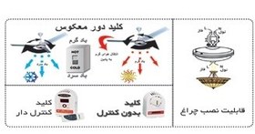 تصویر پنکه سقفی ریموت دار ارشیا سه پره P196 تمام مس (60 وات) 