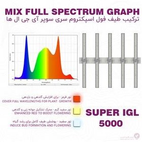 تصویر لامپ smd رشد گیاه مدل سوپر ای جی ال 5000 