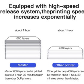 تصویر پرینتر سه بعدی نوا تری دی مدل Master Printer مخصوص خدمات پزشکی و دندان پزشکی برند NOVA3D 