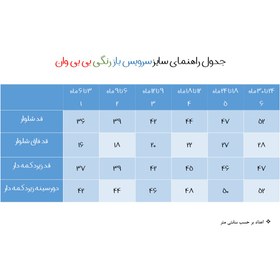 تصویر زیردکمه آستین بلند نوزادی بی بی وان مدل رنگی قرمز 