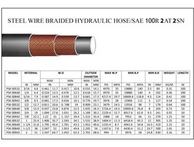 تصویر شیلنگ دو لا سیم هیدرولیک “1 