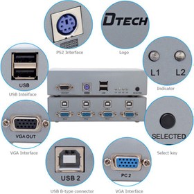تصویر سوئیچ کی وی ام 4 به 1 دیتک DTECH DT-7017 KVM Switch 4X1 