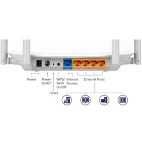 تصویر گسترش دهنده شبکه بی‌سیم دو بانده تی پی-لینک مدل MU MIMO-3in1-2.4Ghz 300Mbps-5Ghz 867Mbps 