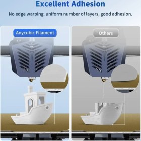 تصویر فیلامنت پرینتر سه‌بعدی Stronghero3D 1.75mm – رنگ سفید، وزن ۱ کیلوگرم 