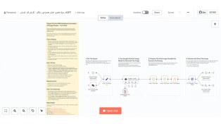 تصویر ورکفلو n8n مولد تصویر هوش مصنوعی رایگان – ورکفلو اتوماسیون n8n با GeminiChatGPT 