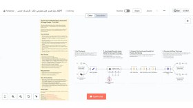 تصویر ورکفلو n8n مولد تصویر هوش مصنوعی رایگان – ورکفلو اتوماسیون n8n با GeminiChatGPT 