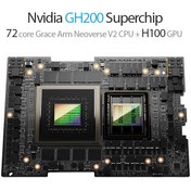 تصویر جی پی یو Nvidia Grace Hopper GH200 Superchip 