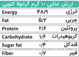 تصویر گرانولا کتو | حاوی مغزیجات مقوی | بدون گلوتن | 420 گرم 