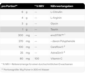 تصویر پمپ مگا مس ۲۷۰ گرم ویدر Weider Mega Mass® Pump Pre Workout 270 g