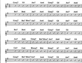 تصویر Chord And Progression For Jazz And Popular Guitar 